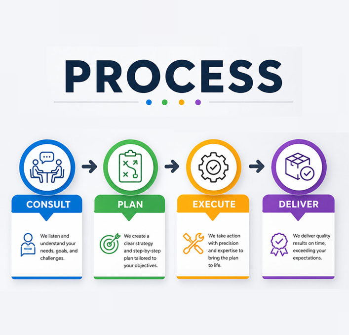 process4